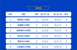 开yun官网-关于足球职业赛事战报发布，球队实力比拼全方位呈现的信息