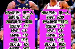 云开体育官网-包含篮球明星与足球球员交流经验，相互启发的词条