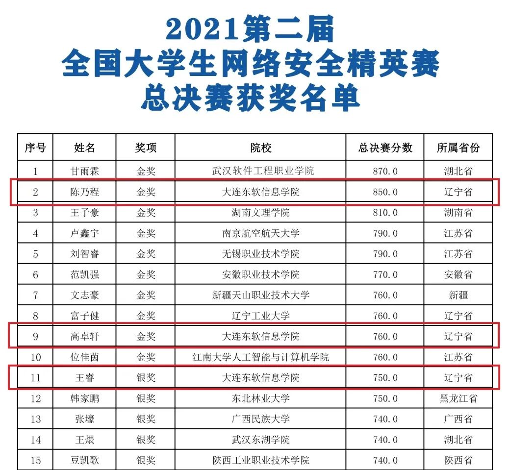 包含战罢四强赛！战绩亮眼等待决赛的词条