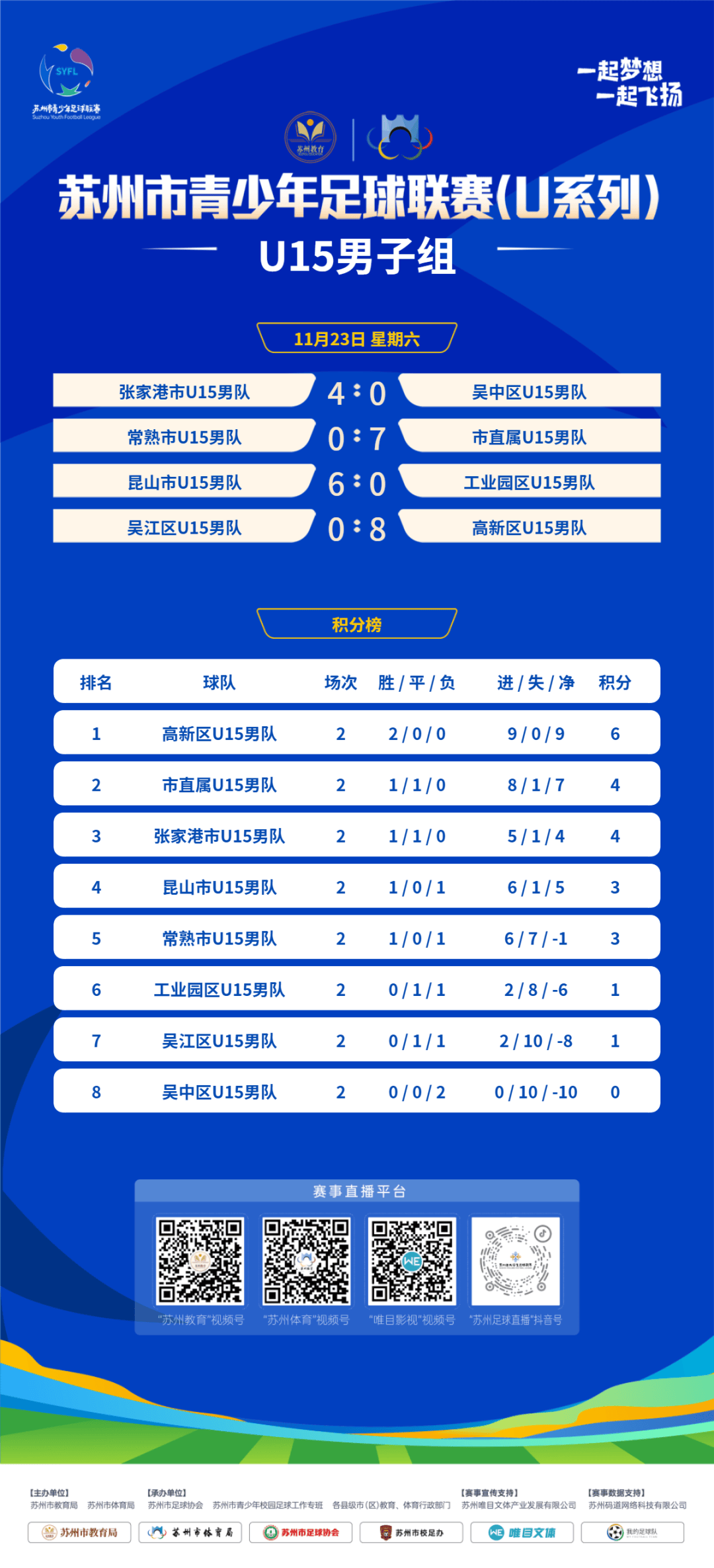 关于足球职业赛事战报发布，球队实力比拼全方位呈现的信息